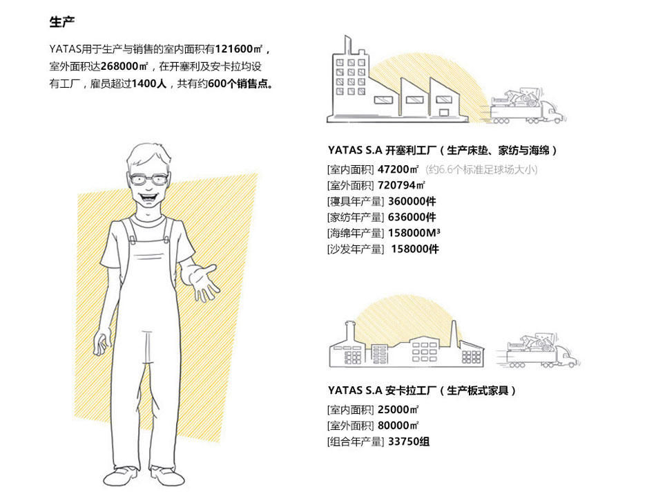 香蕉大网站免费看精品生產工廠