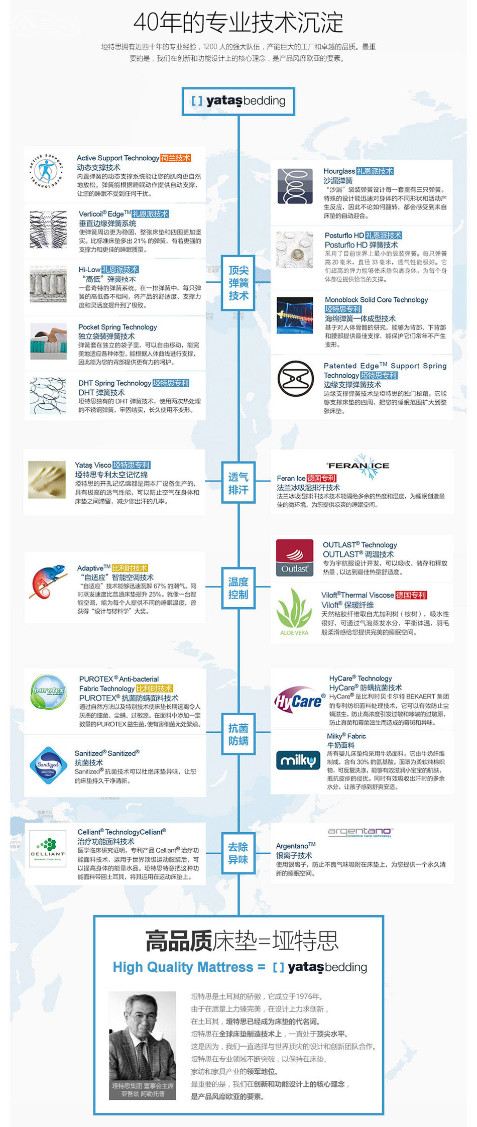 香蕉大网站免费看精品專利技術